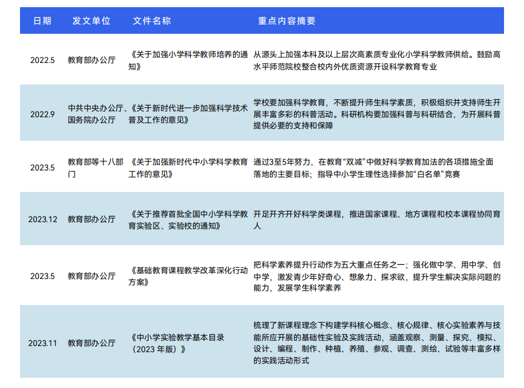 少儿编程十年,为什么还在打磨“基本功”?-黑板洞察