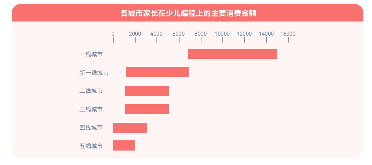 少儿编程十年,为什么还在打磨“基本功”?-黑板洞察