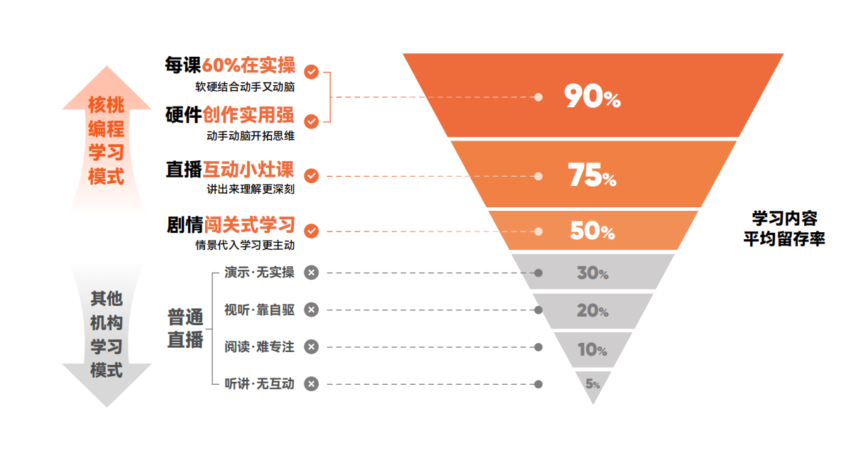 少儿编程十年,为什么还在打磨“基本功”?-黑板洞察