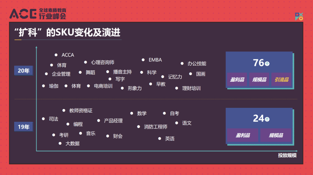 数效演进,探寻素质教育智慧扩科最优解-黑板洞察