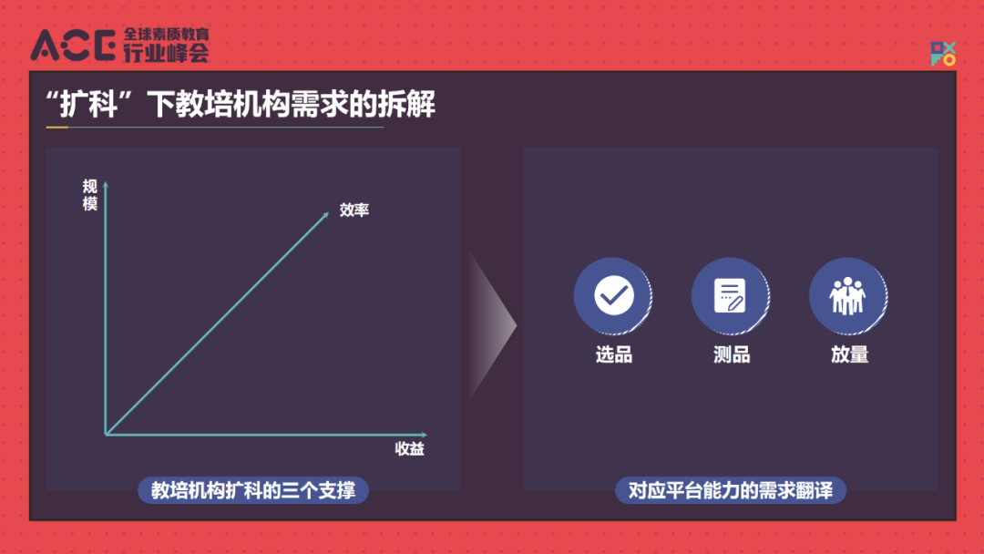 数效演进,探寻素质教育智慧扩科最优解-黑板洞察
