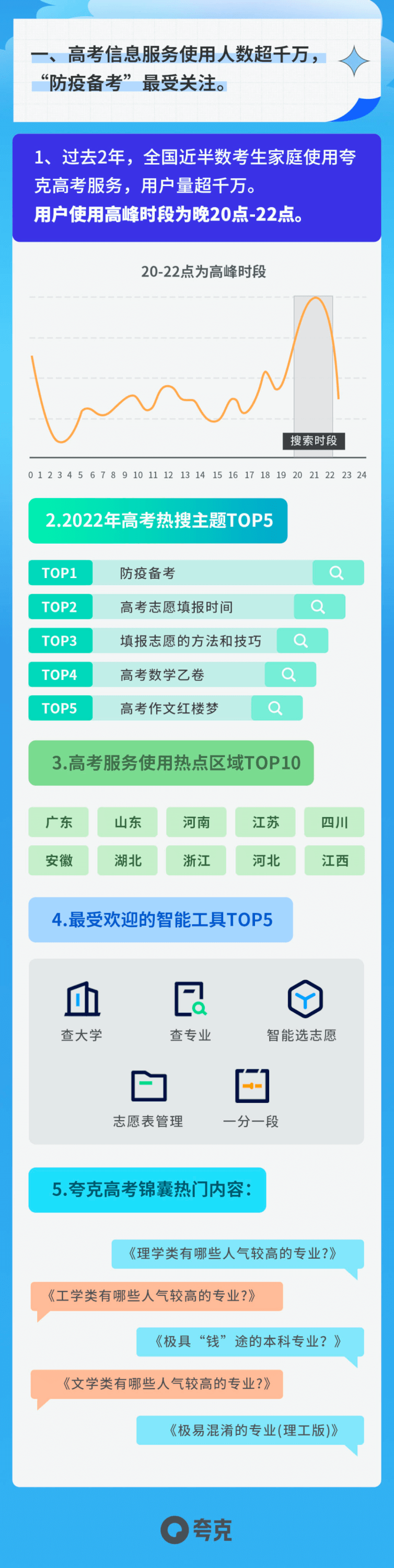 夸克app发布《2022高考志愿报告》 :80后加入高考家长大军、西南地区城市人气飙升-黑板洞察