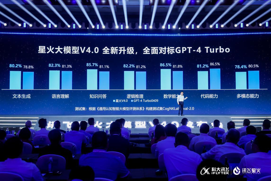讯飞星火打通全系c端软硬件,数百万智能硬件用户一键拥有“星火全家桶”-黑板洞察