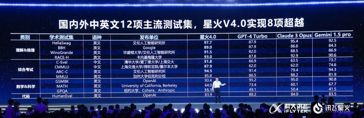 讯飞星火打通全系c端软硬件,数百万智能硬件用户一键拥有“星火全家桶”-黑板洞察