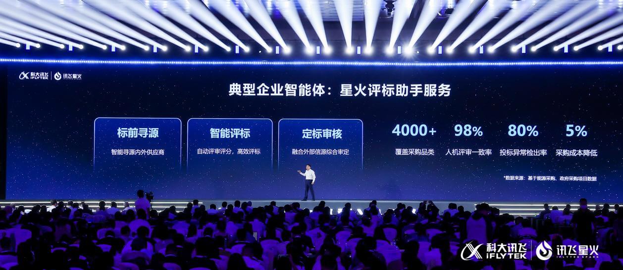 讯飞星火打通全系c端软硬件,数百万智能硬件用户一键拥有“星火全家桶”-黑板洞察