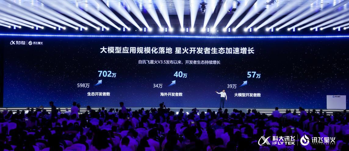 讯飞星火打通全系c端软硬件,数百万智能硬件用户一键拥有“星火全家桶”-黑板洞察
