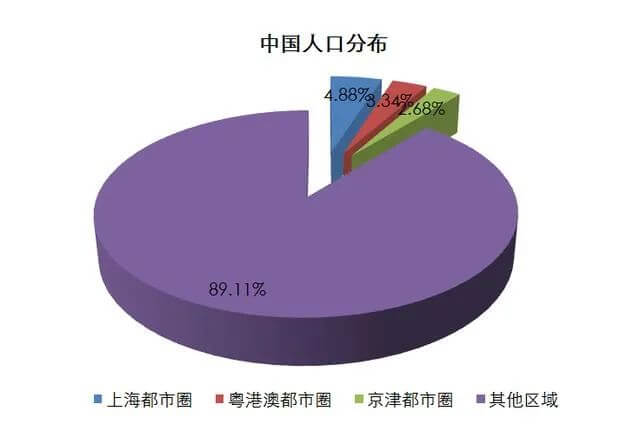 硝烟再起!送钱、送房、送户口:50城“抢人大战”进入终极对决-黑板洞察