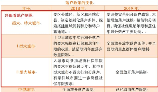 硝烟再起!送钱、送房、送户口:50城“抢人大战”进入终极对决-黑板洞察