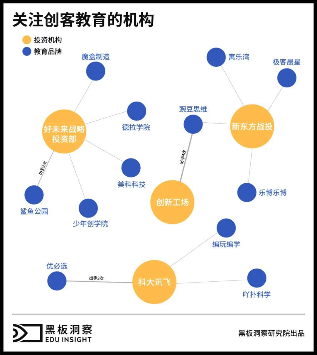创客教育赛道的风还在吹吗?听听业内人士怎么说-黑板洞察