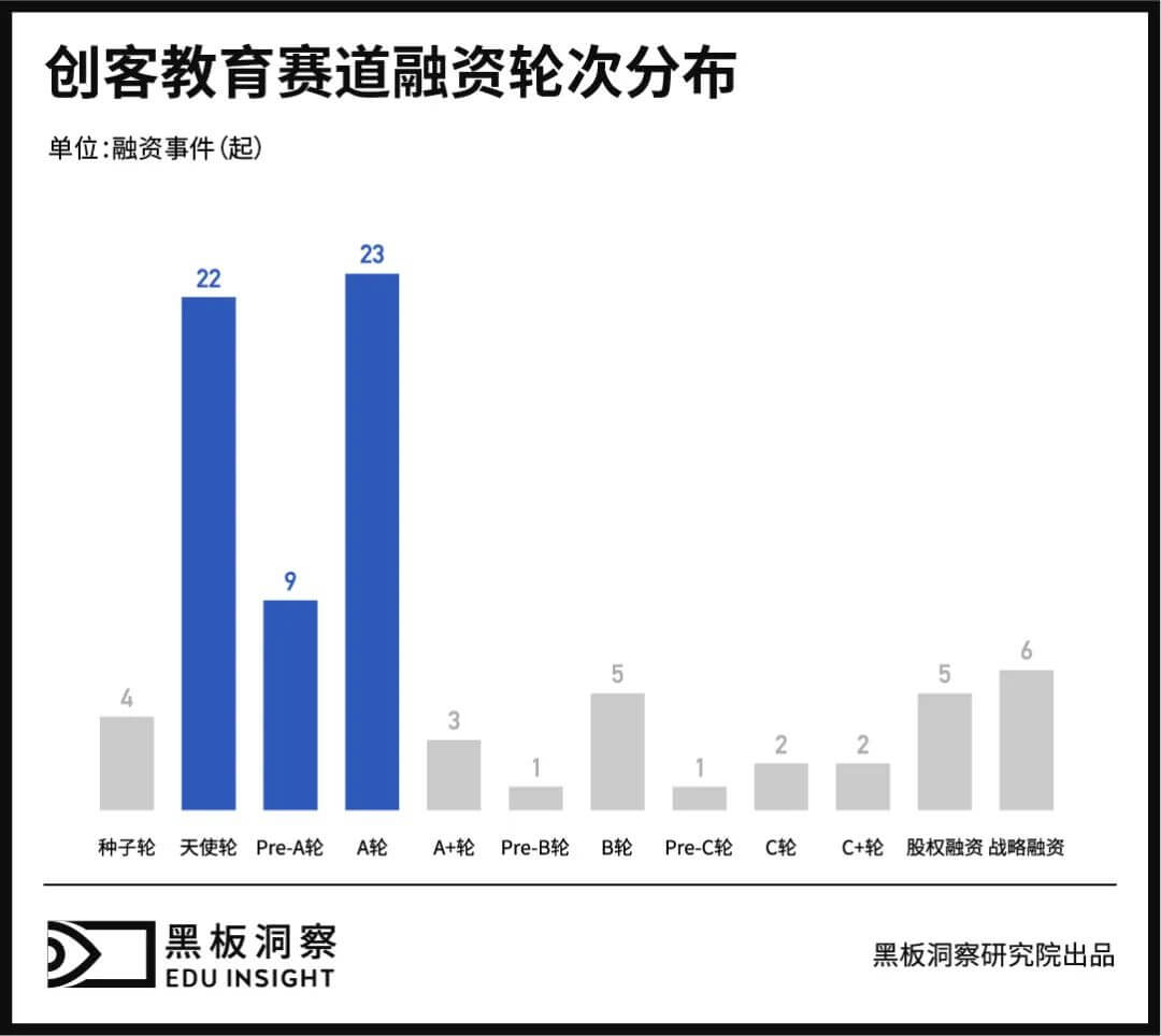 创客教育赛道的风还在吹吗?听听业内人士怎么说-黑板洞察