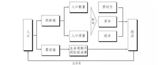 硝烟再起!送钱、送房、送户口:50城“抢人大战”进入终极对决-黑板洞察