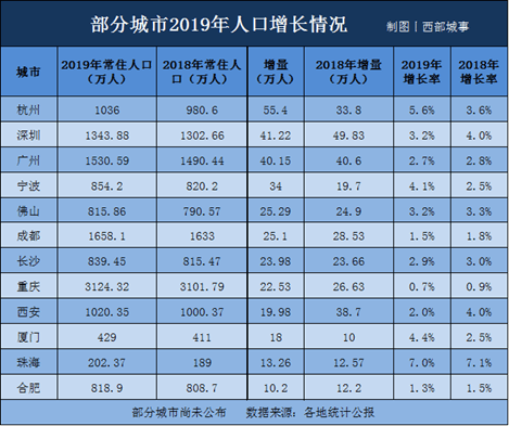 硝烟再起!送钱、送房、送户口:50城“抢人大战”进入终极对决-黑板洞察