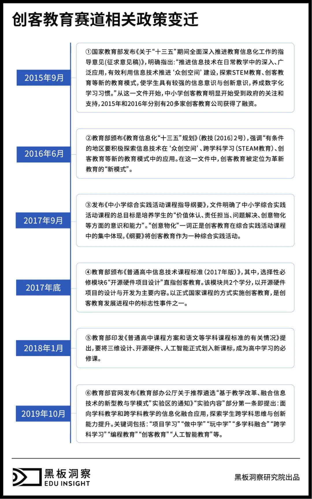 创客教育赛道的风还在吹吗?听听业内人士怎么说-黑板洞察