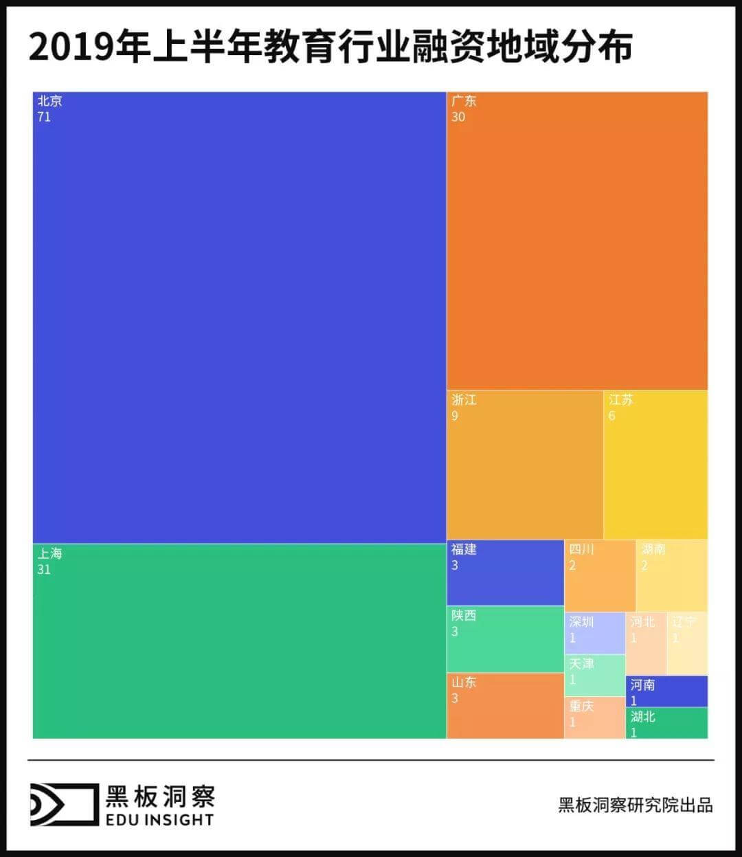 2019上半年中国教育行业融资风向报告,创投圈的钱都去哪了?-黑板洞察