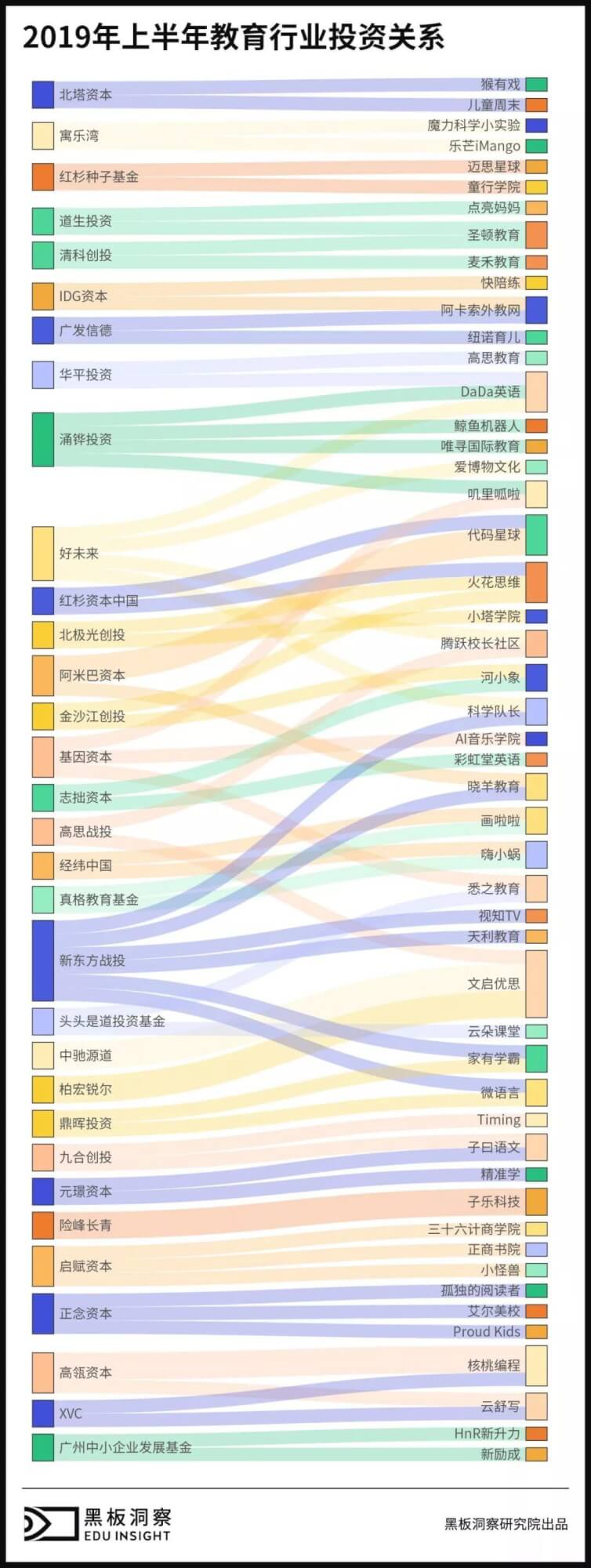 2019上半年中国教育行业融资风向报告,创投圈的钱都去哪了?-黑板洞察