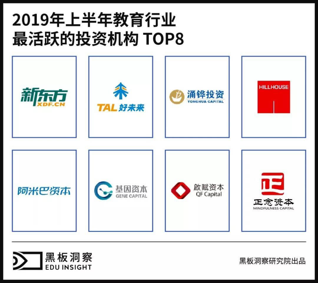 2019上半年中国教育行业融资风向报告,创投圈的钱都去哪了?-黑板洞察