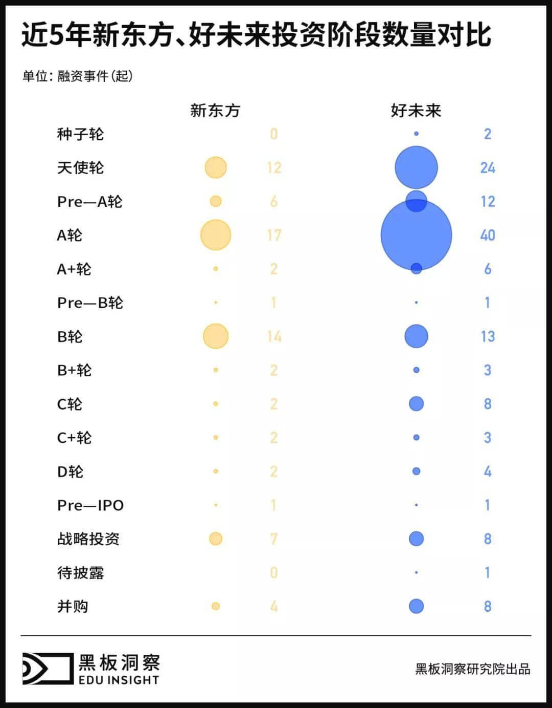 2019上半年中国教育行业融资风向报告,创投圈的钱都去哪了?-黑板洞察