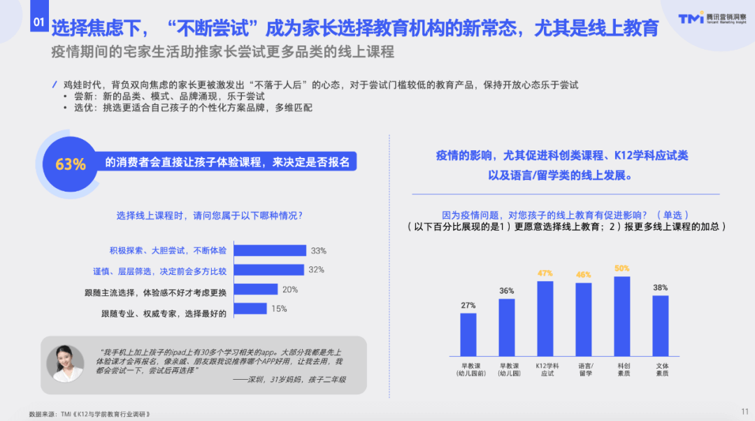 变化中赢得生机,k12与学前教育行业还将如何发展?-黑板洞察