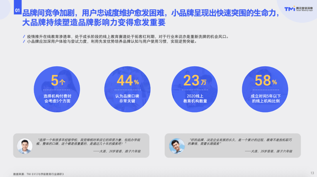 变化中赢得生机,k12与学前教育行业还将如何发展?-黑板洞察