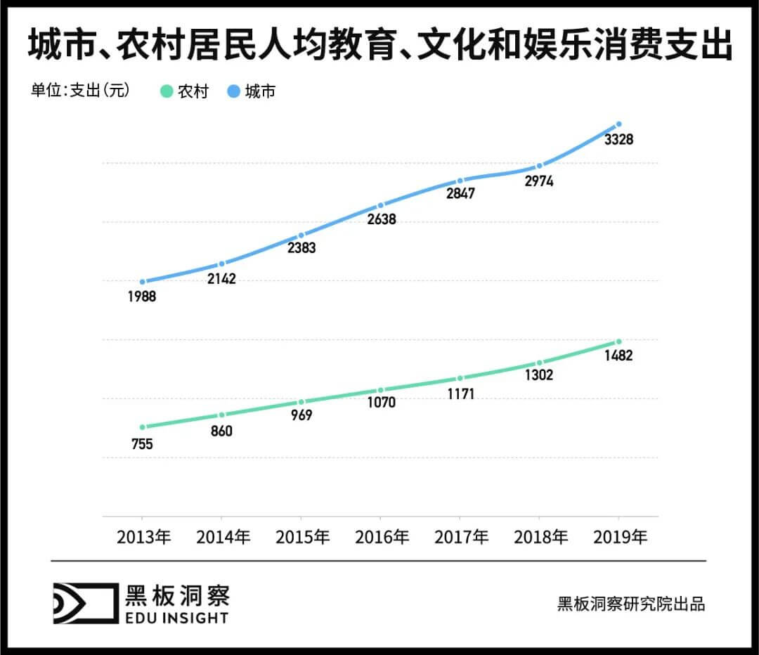 变化中赢得生机,k12与学前教育行业还将如何发展?-黑板洞察
