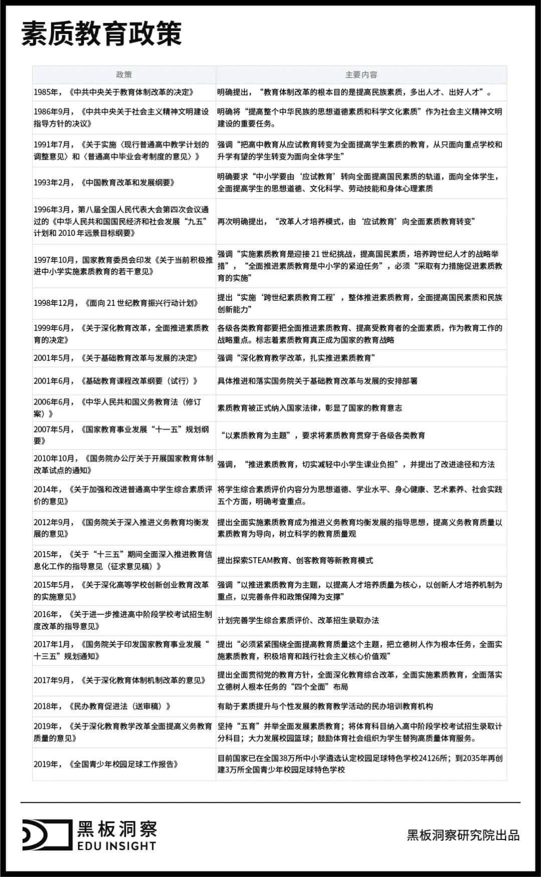 变化中赢得生机,k12与学前教育行业还将如何发展?-黑板洞察