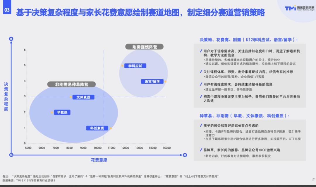 变化中赢得生机,k12与学前教育行业还将如何发展?-黑板洞察