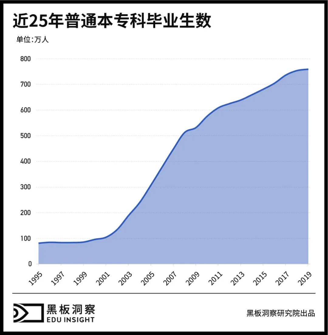 变化中赢得生机,k12与学前教育行业还将如何发展?-黑板洞察