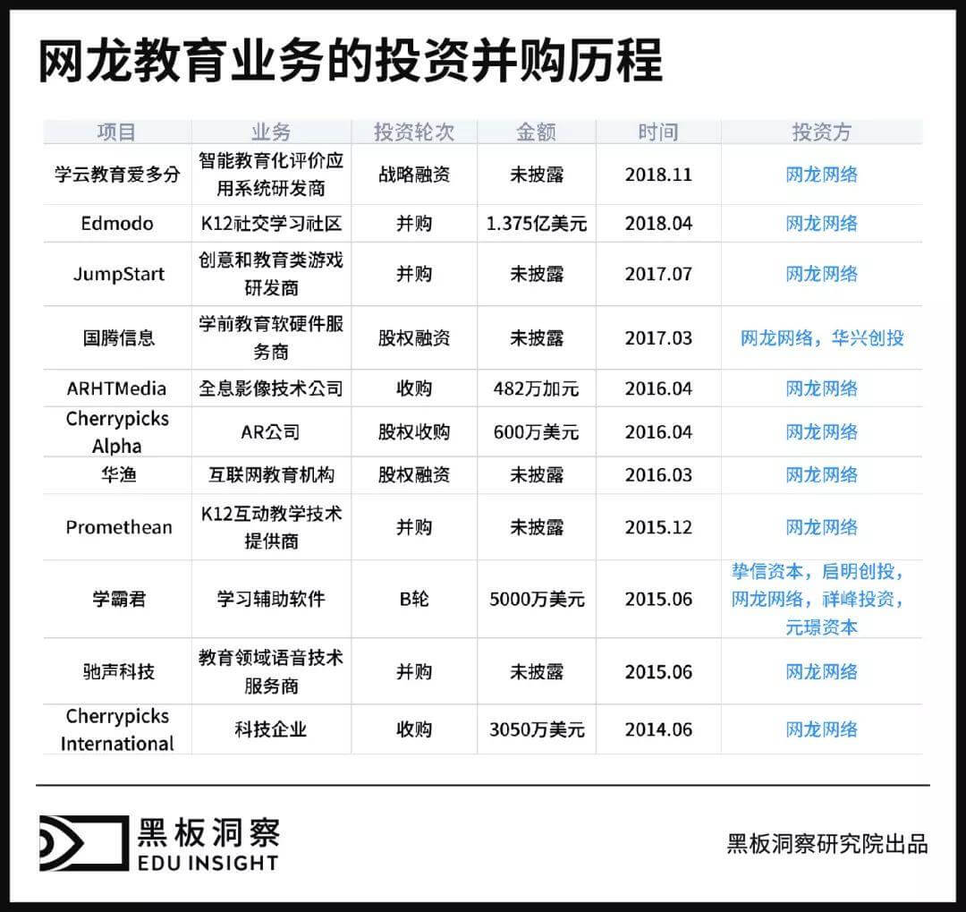 起底网龙华渔,从游戏到教育需要跨几步?-黑板洞察