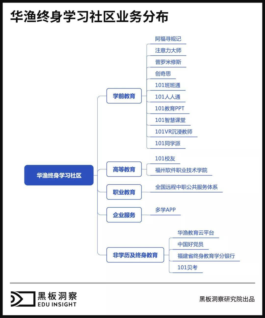 起底网龙华渔,从游戏到教育需要跨几步?-黑板洞察