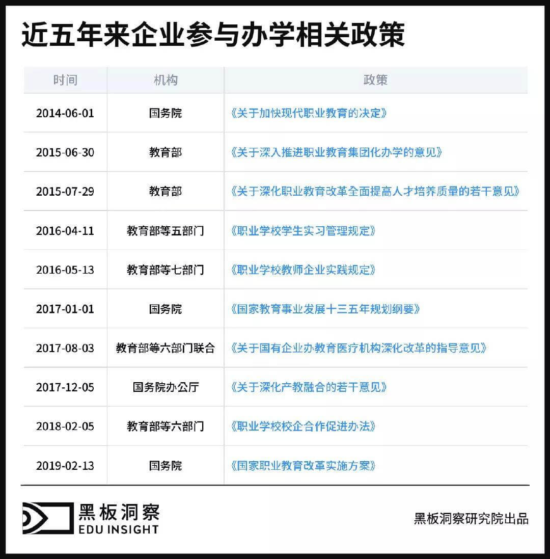 繁荣与衰微,企业办校百年困局-黑板洞察