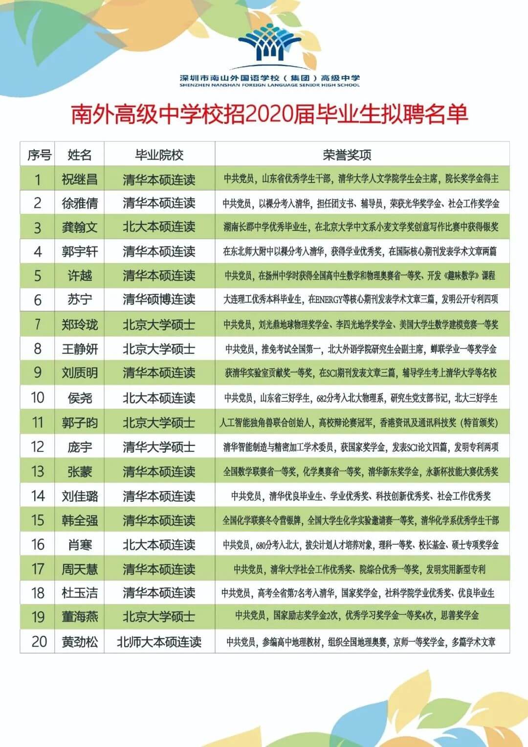 清北高材生涌入教培机构,是悲还是喜?-黑板洞察