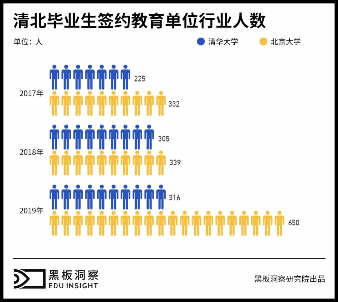 清北高材生涌入教培机构,是悲还是喜?-黑板洞察