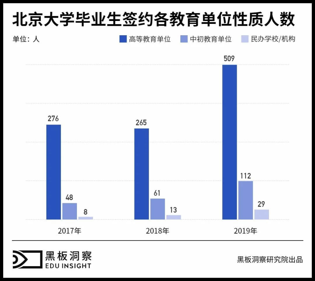 清北高材生涌入教培机构,是悲还是喜?-黑板洞察