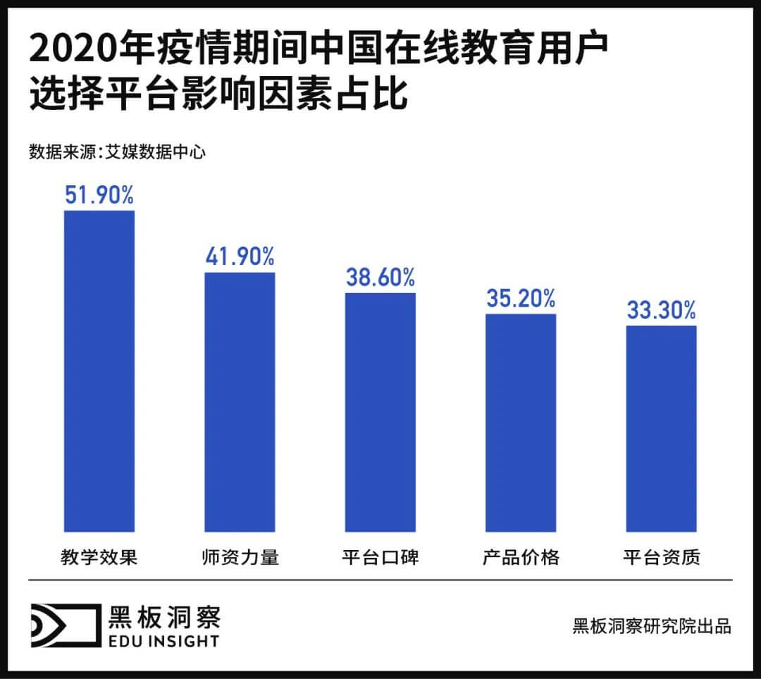 新教学形态下,在线教育教师标准如何建立?-黑板洞察