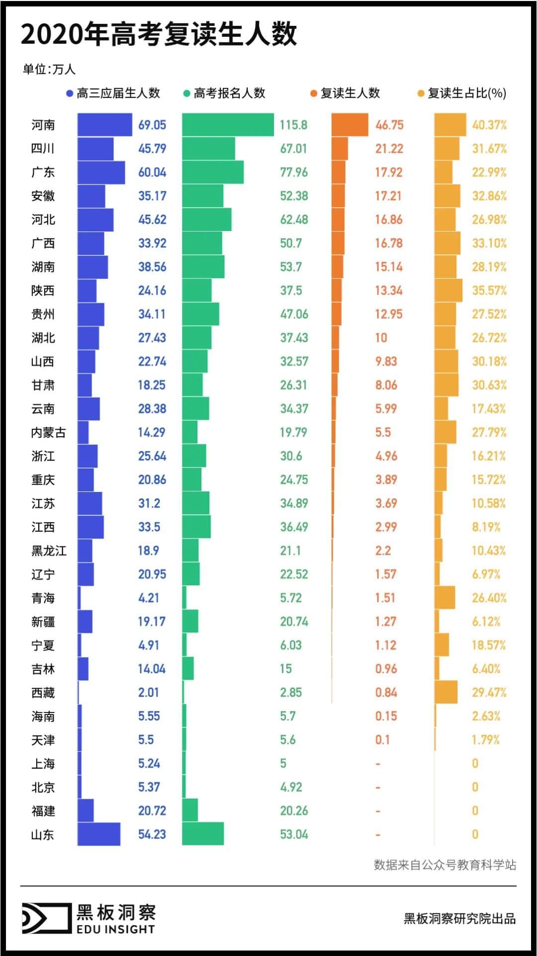 高考复读学校之谜:落榜生的救命稻草还是教育不公的帮凶?-黑板洞察