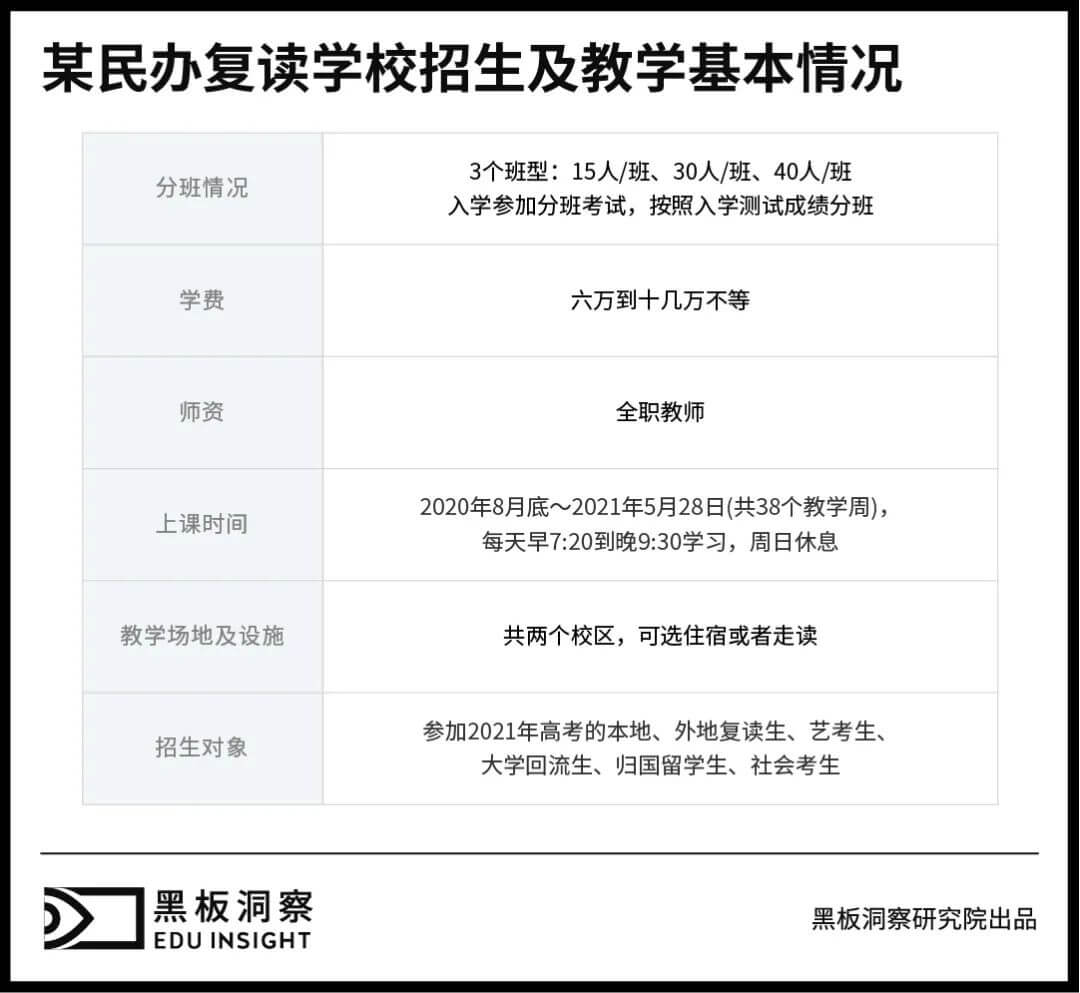 高考复读学校之谜:落榜生的救命稻草还是教育不公的帮凶?-黑板洞察