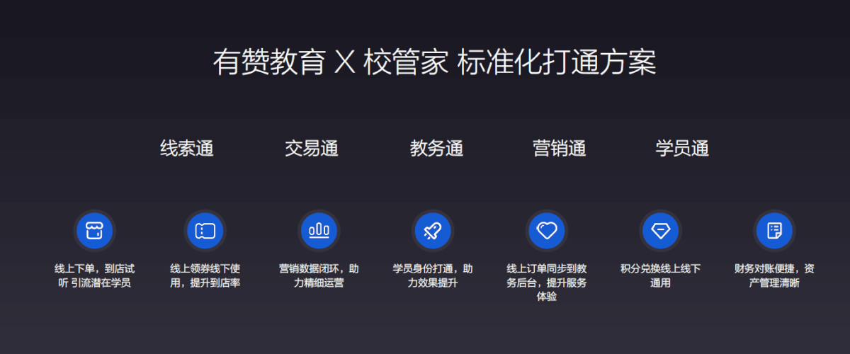 有赞教育校管家一期融合产品上线,实现线索、订单打通-黑板洞察