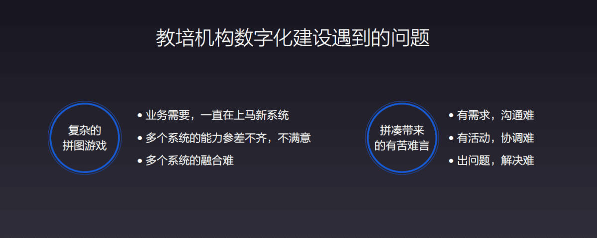 有赞教育校管家一期融合产品上线,实现线索、订单打通-黑板洞察
