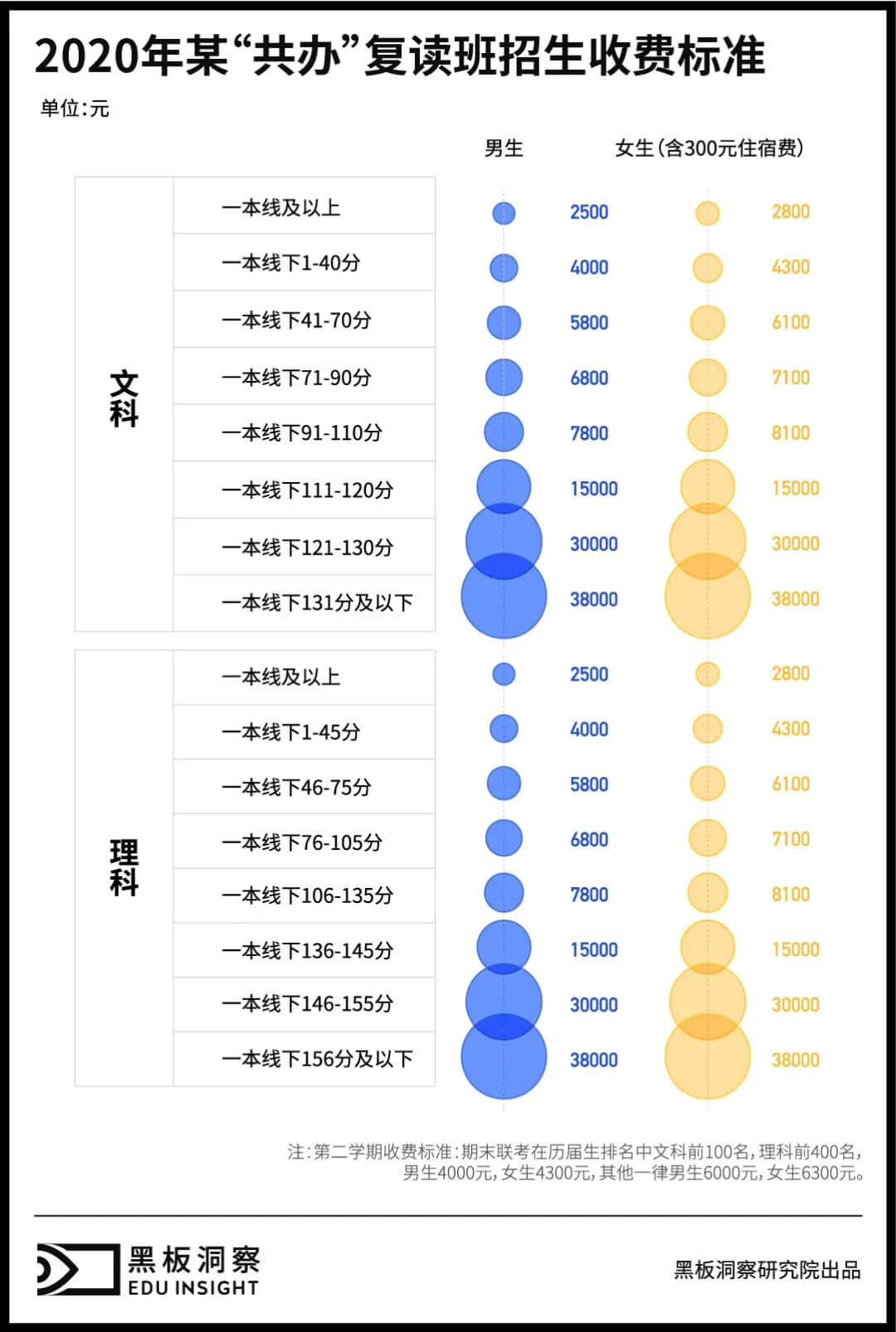 高考复读学校之谜:落榜生的救命稻草还是教育不公的帮凶?-黑板洞察