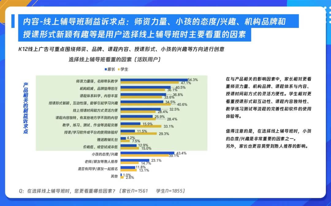把握时代变革机遇,《k12在线教育行业广告策略用户调研报告》发布-黑板洞察