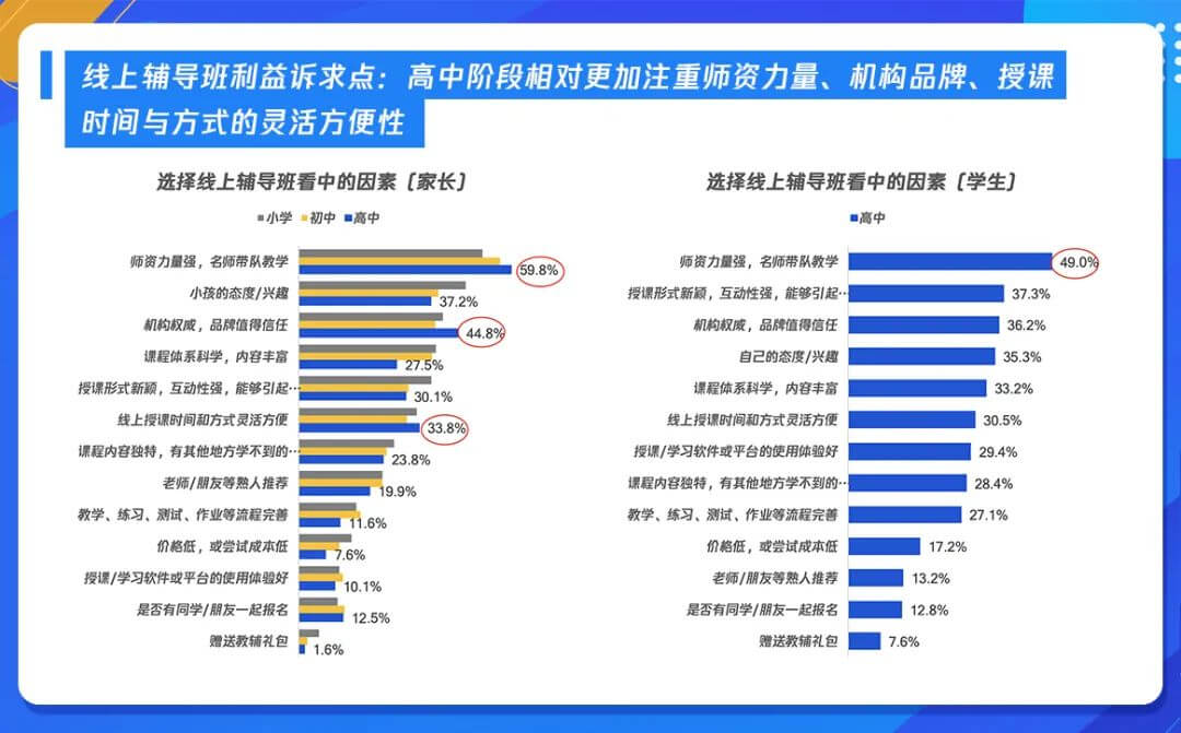 把握时代变革机遇,《k12在线教育行业广告策略用户调研报告》发布-黑板洞察