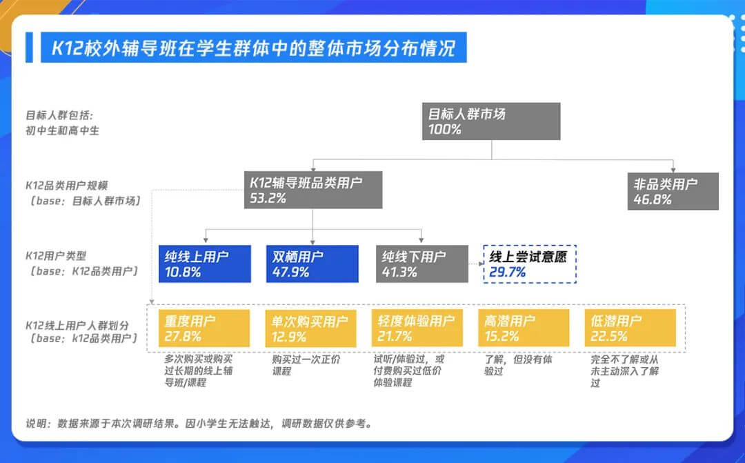 把握时代变革机遇,《k12在线教育行业广告策略用户调研报告》发布-黑板洞察