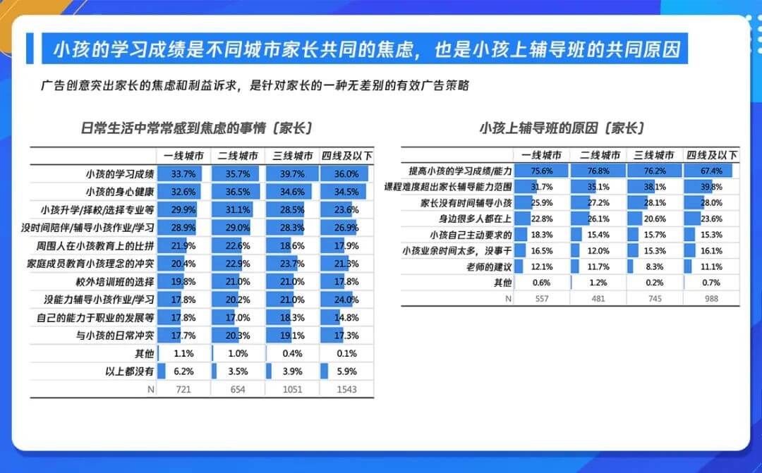把握时代变革机遇,《k12在线教育行业广告策略用户调研报告》发布-黑板洞察