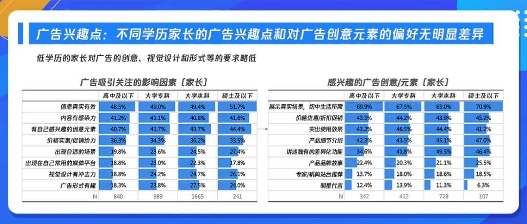 把握时代变革机遇,《k12在线教育行业广告策略用户调研报告》发布-黑板洞察