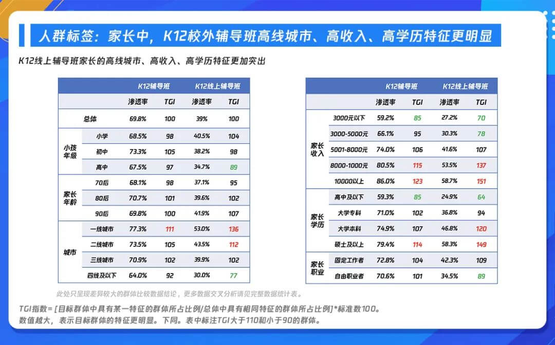 把握时代变革机遇,《k12在线教育行业广告策略用户调研报告》发布-黑板洞察
