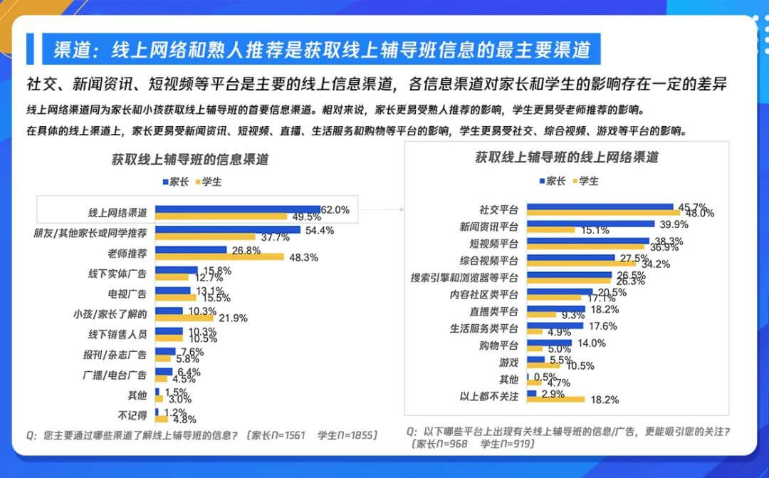 把握时代变革机遇,《k12在线教育行业广告策略用户调研报告》发布-黑板洞察