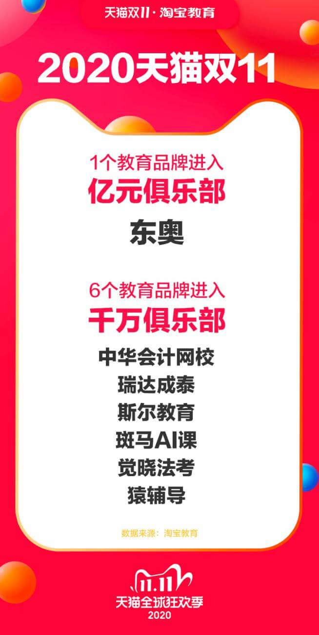 天猫双11成教育在线化新引擎,百万消费者“云抢课”-黑板洞察