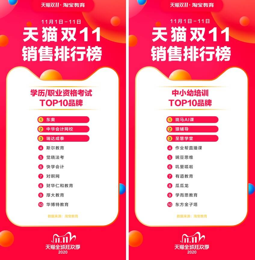 天猫双11成教育在线化新引擎,百万消费者“云抢课”-黑板洞察