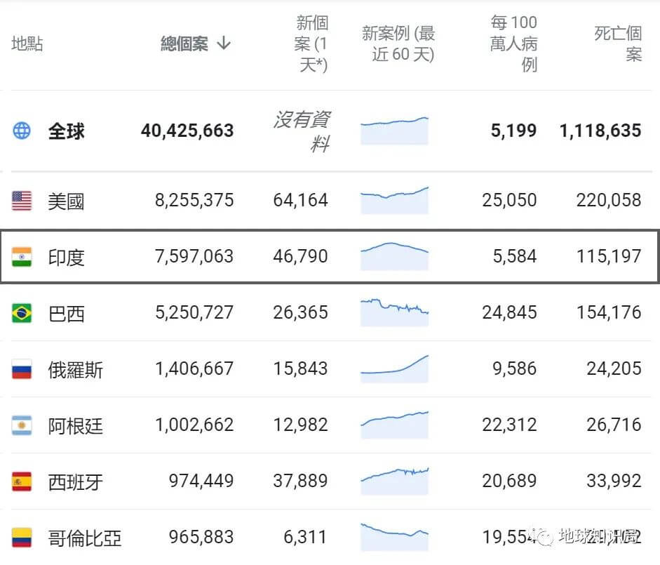 印度儿童失学究竟有多严重?-黑板洞察