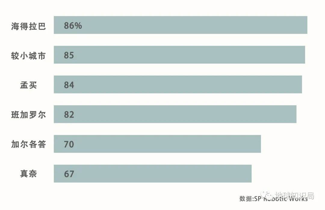 印度儿童失学究竟有多严重?-黑板洞察